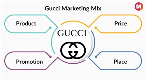 gucci marketing mix 2022